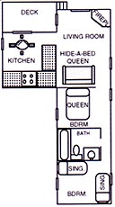 Layout